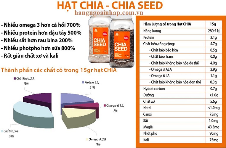 thuc_pham_hat_chia_seed_cua_uc